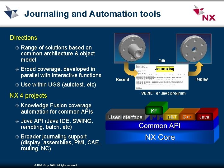 Journaling and Automation tools Directions Range of solutions based on common architecture & object