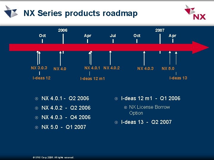 NX Series products roadmap 2006 Oct NX 3. 0. 3 2007 Apr NX 4.