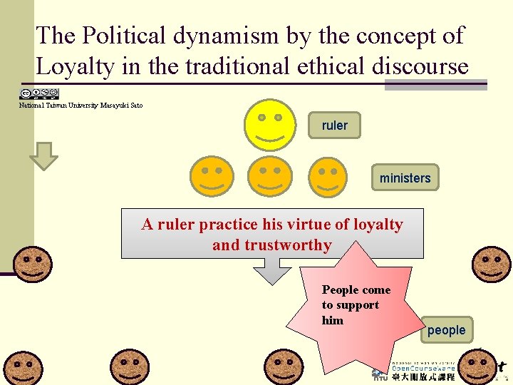 The Political dynamism by the concept of Loyalty in the traditional ethical discourse National