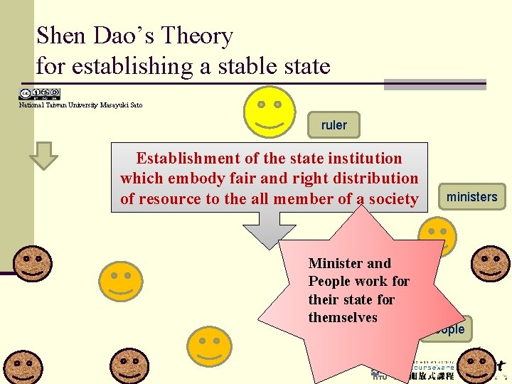 Shen Dao’s Theory for establishing a stable state National Taiwan University Masayuki Sato ruler