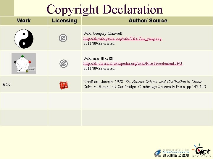 Copyright Declaration Work Licensing Author/ Source Wiki Gregory Maxwell http: //zh. wikipedia. org/wiki/File: Yin_yang.