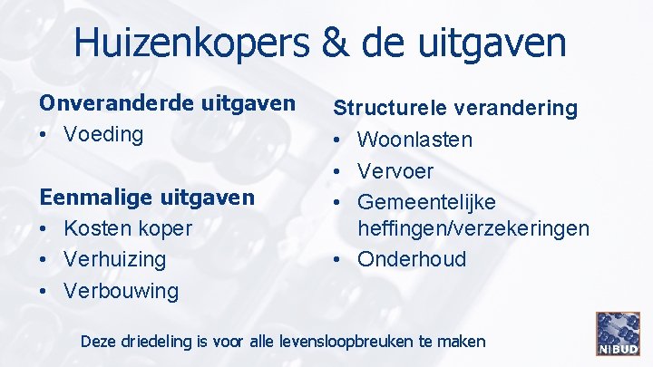 Huizenkopers & de uitgaven Onveranderde uitgaven • Voeding Eenmalige uitgaven • Kosten koper •