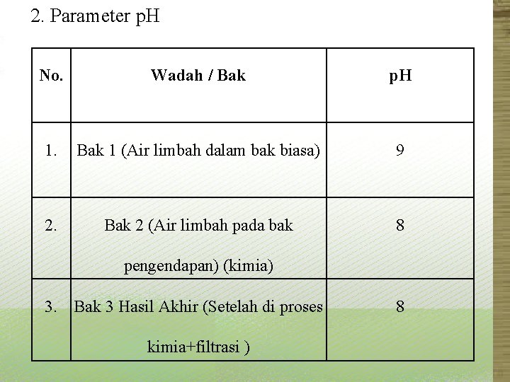 2. Parameter p. H No. Wadah / Bak p. H 1. Bak 1 (Air