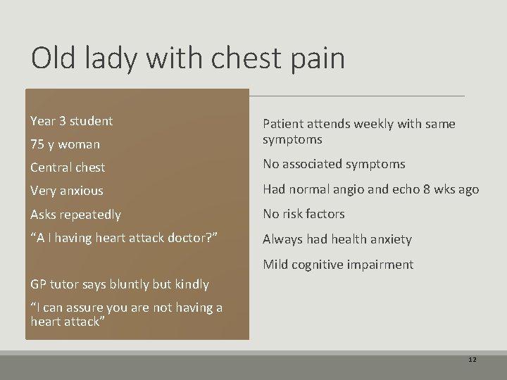 Old lady with chest pain Year 3 student 75 y woman Patient attends weekly