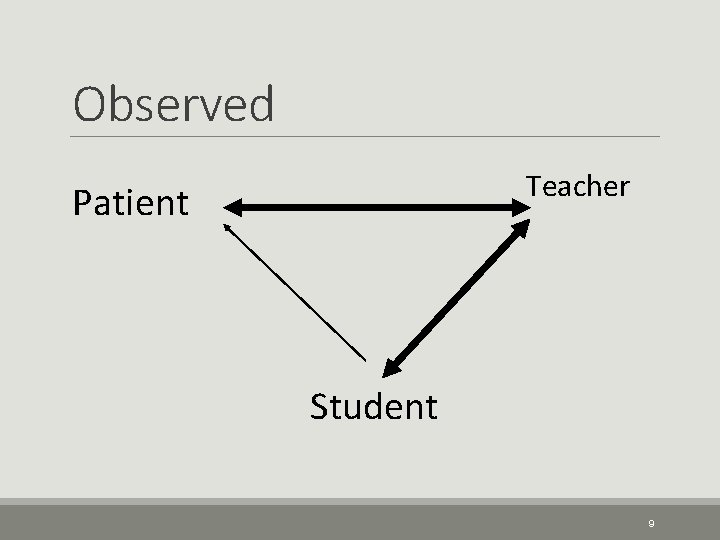 Observed Teacher Patient Student 9 
