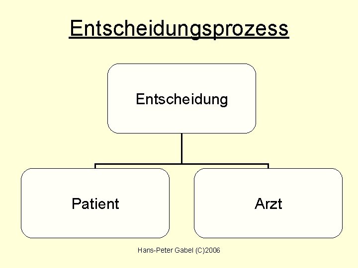 Entscheidungsprozess Entscheidung Patient Arzt Hans-Peter Gabel (C)2006 