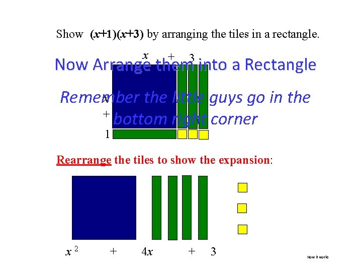 Show (x+1)(x+3) by arranging the tiles in a rectangle. x + 3 Now Arrange