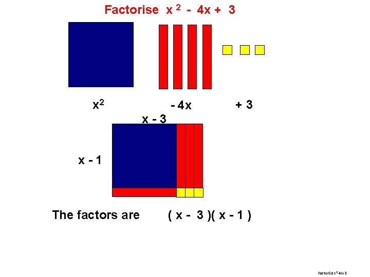 Factorise x 2 - 4 x + 3 x 2 x-3 - 4 x