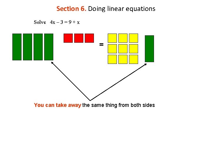 Section 6. Doing linear equations Solve 4 x – 3 = 9 + x