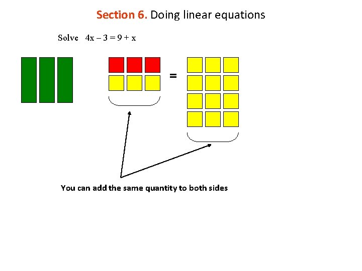 Section 6. Doing linear equations Solve 4 x – 3 = 9 + x