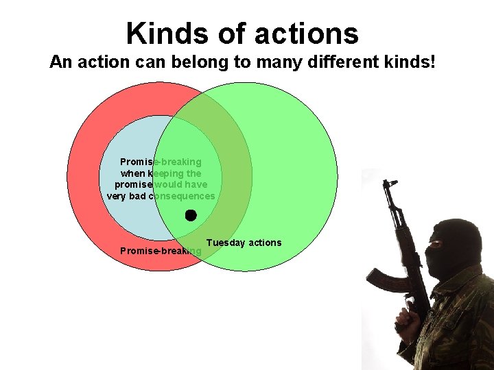 Kinds of actions An action can belong to many different kinds! Promise-breaking when keeping