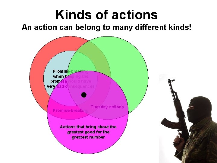 Kinds of actions An action can belong to many different kinds! Promise-breaking when keeping