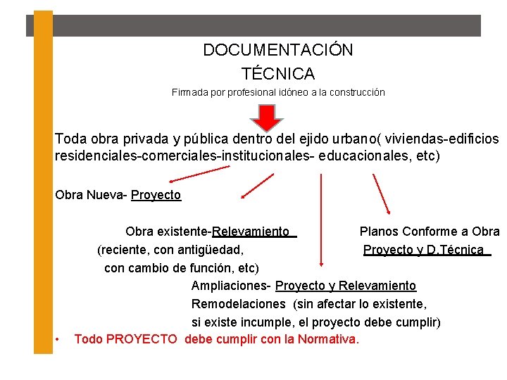 DOCUMENTACIÓN TÉCNICA Firmada por profesional idóneo a la construcción Toda obra privada y pública