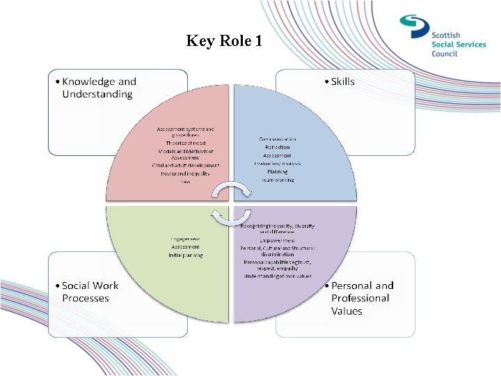Key Role 1 Key Role 1