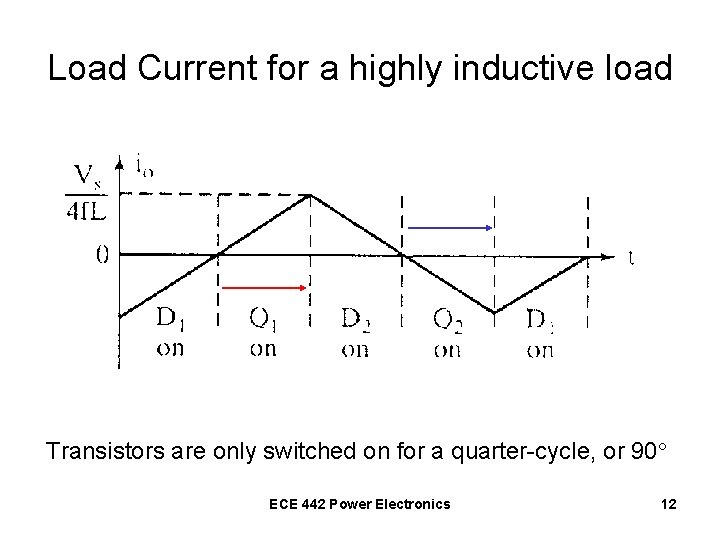 Load Current for a highly inductive load Transistors are only switched on for a