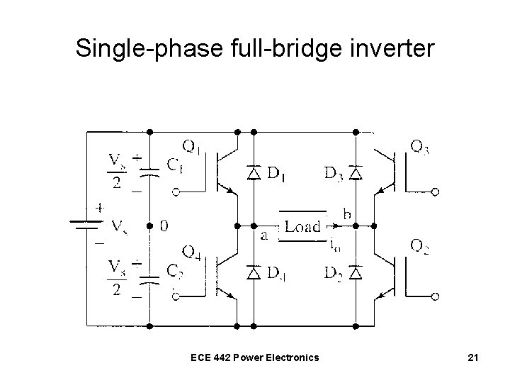 Single-phase full-bridge inverter ECE 442 Power Electronics 21 