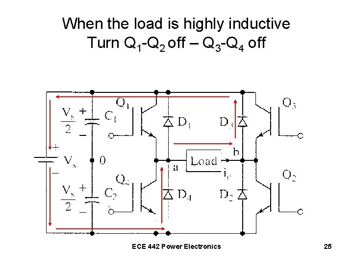 When the load is highly inductive Turn Q 1 -Q 2 off – Q