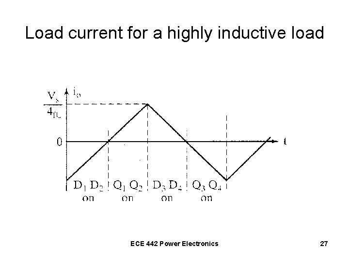 Load current for a highly inductive load ECE 442 Power Electronics 27 