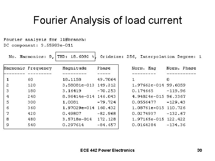 Fourier Analysis of load current ECE 442 Power Electronics 30 