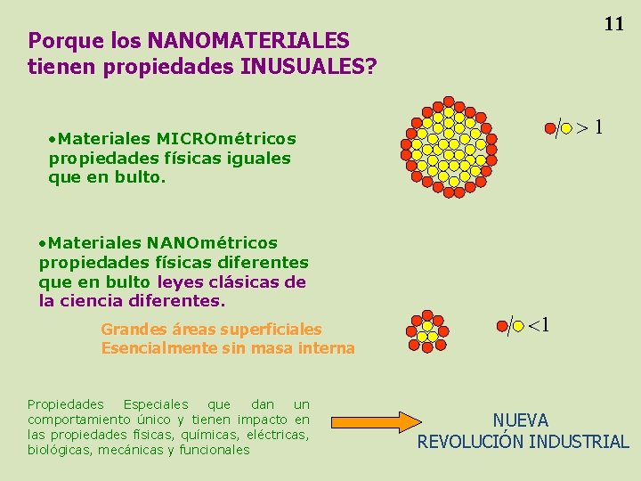 11 Porque los NANOMATERIALES tienen propiedades INUSUALES? 1 • Materiales MICROmétricos propiedades físicas iguales
