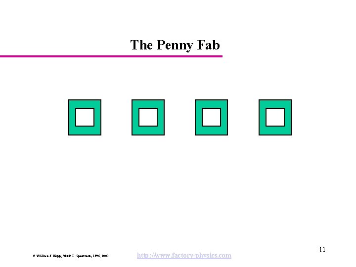 The Penny Fab © Wallace J. Hopp, Mark L. Spearman, 1996, 2000 http: //www.