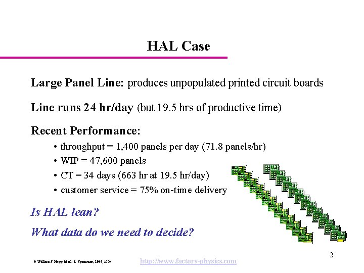 HAL Case Large Panel Line: produces unpopulated printed circuit boards Line runs 24 hr/day