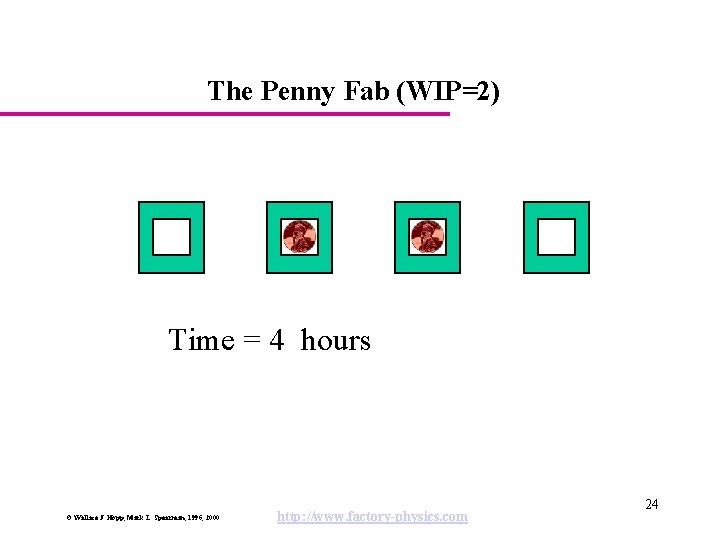 The Penny Fab (WIP=2) Time = 4 hours © Wallace J. Hopp, Mark L.