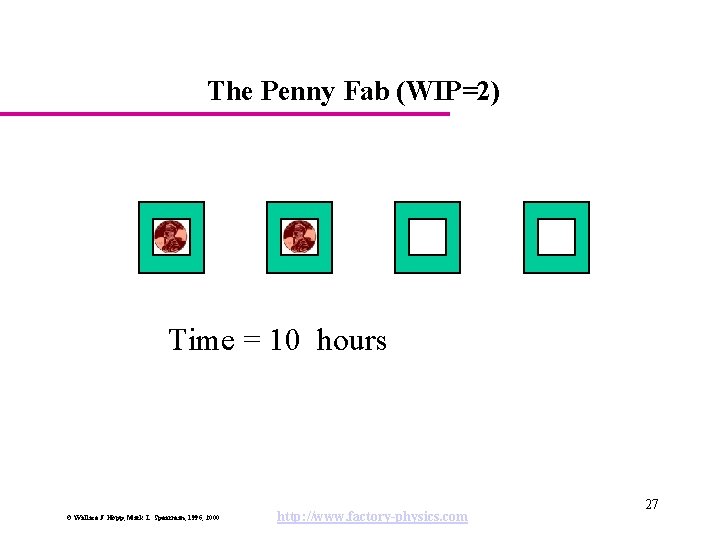 The Penny Fab (WIP=2) Time = 10 hours © Wallace J. Hopp, Mark L.