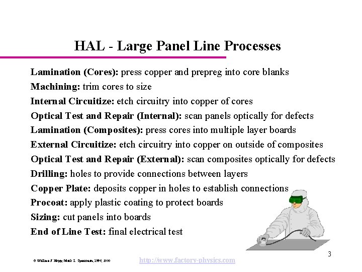 HAL - Large Panel Line Processes Lamination (Cores): press copper and prepreg into core