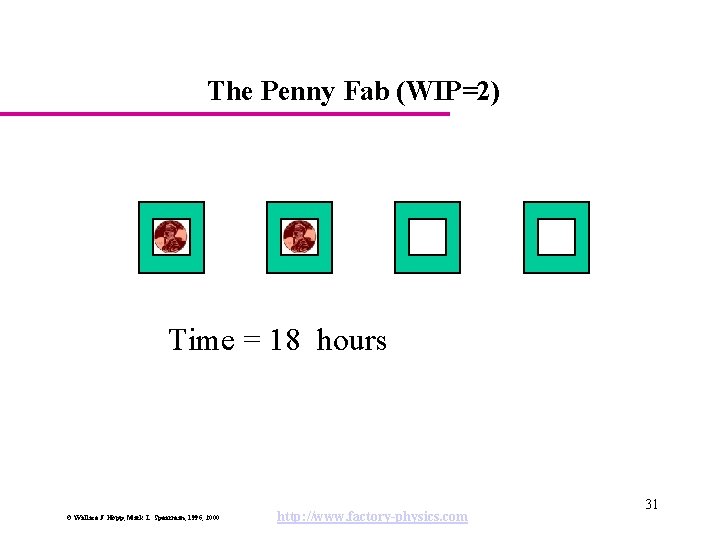 The Penny Fab (WIP=2) Time = 18 hours © Wallace J. Hopp, Mark L.