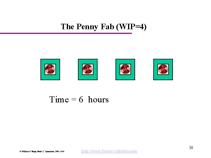 The Penny Fab (WIP=4) Time = 6 hours © Wallace J. Hopp, Mark L.
