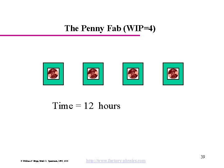The Penny Fab (WIP=4) Time = 12 hours © Wallace J. Hopp, Mark L.