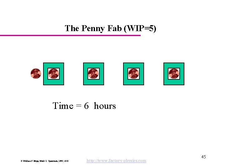 The Penny Fab (WIP=5) Time = 6 hours © Wallace J. Hopp, Mark L.