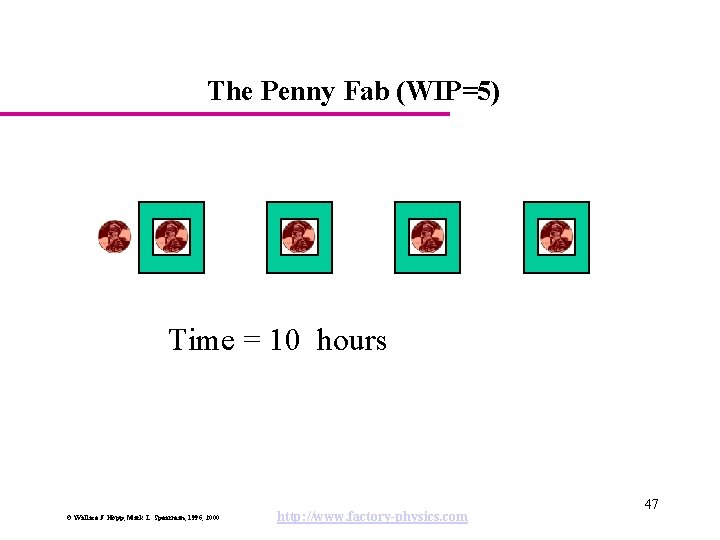 The Penny Fab (WIP=5) Time = 10 hours © Wallace J. Hopp, Mark L.