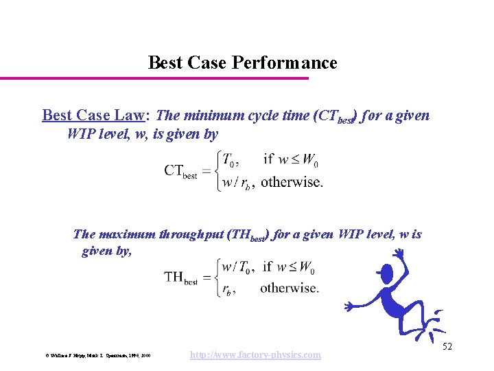 Best Case Performance Best Case Law: The minimum cycle time (CTbest) for a given