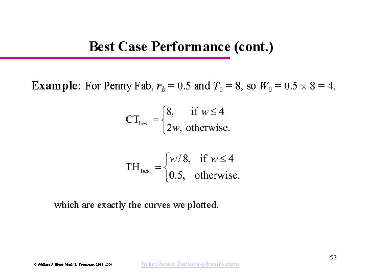 Best Case Performance (cont. ) Example: For Penny Fab, rb = 0. 5 and