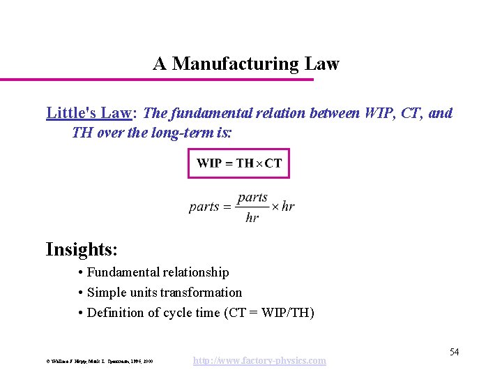 A Manufacturing Law Little's Law: The fundamental relation between WIP, CT, and TH over