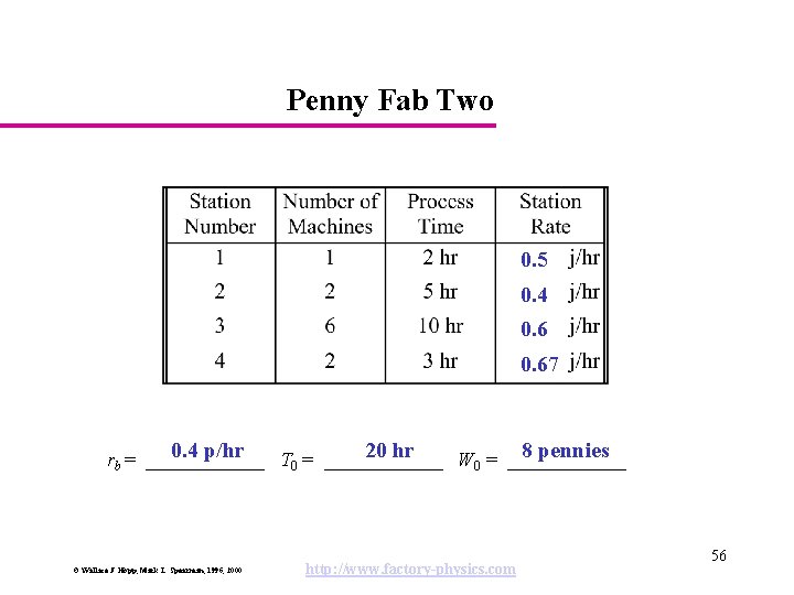 Penny Fab Two 0. 5 0. 4 0. 67 0. 4 p/hr 20 hr