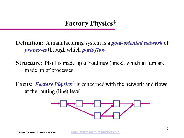 Factory Physics® Definition: A manufacturing system is a goal-oriented network of processes through which