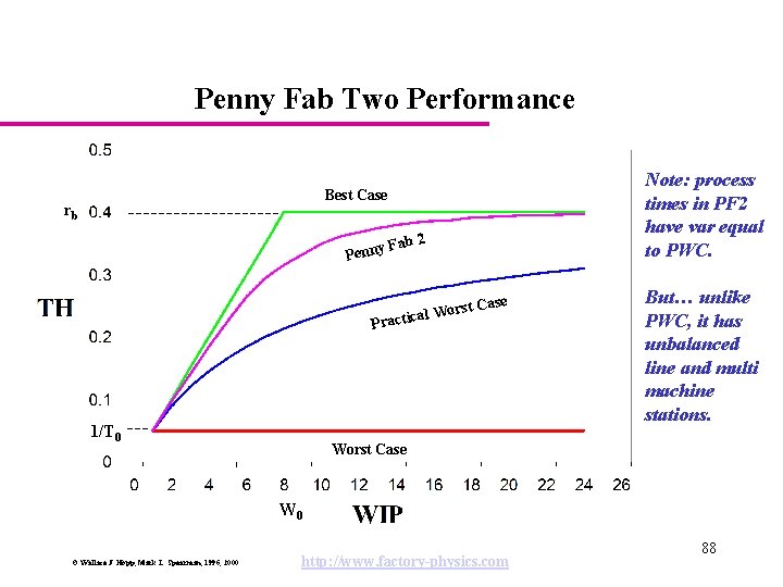 Penny Fab Two Performance Best Case rb Penny Fab 2 e rst Cas o