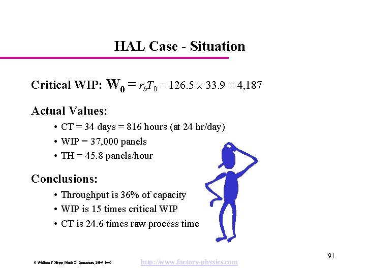 HAL Case - Situation Critical WIP: W 0 = rb. T 0 = 126.