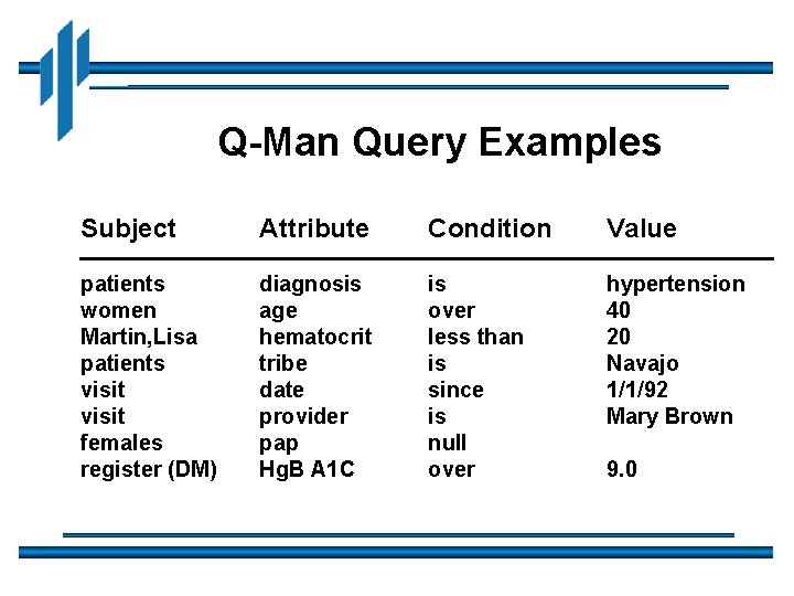 Q-Man Query Examples Subject Attribute Condition Value patients women Martin, Lisa patients visit females