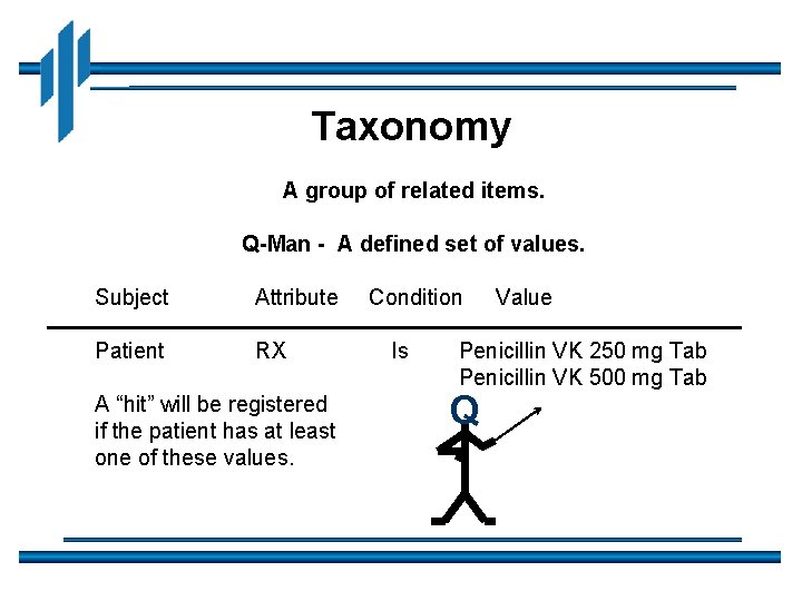 Taxonomy A group of related items. Q-Man - A defined set of values. Subject