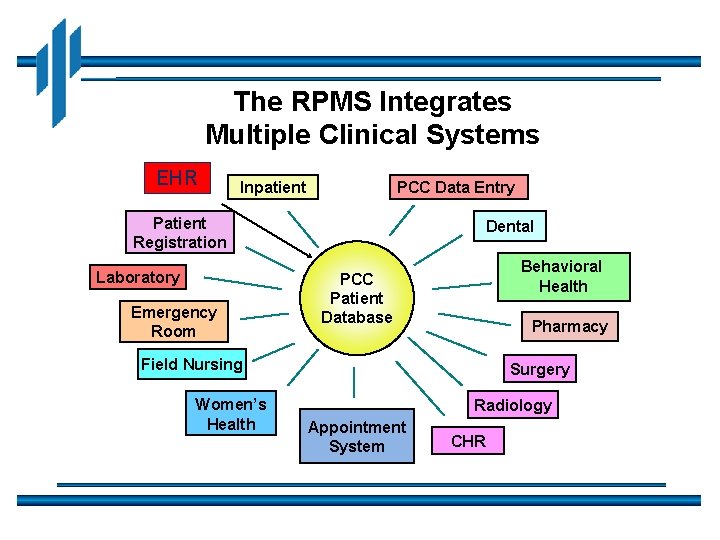 The RPMS Integrates Multiple Clinical Systems EHR PCC Data Entry Inpatient Patient Registration Laboratory