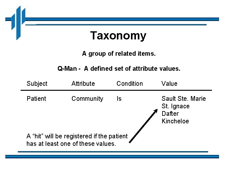 Taxonomy A group of related items. Q-Man - A defined set of attribute values.