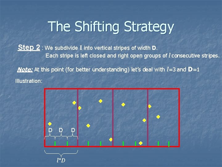 The Shifting Strategy Step 2 : We subdivide I into vertical stripes of width