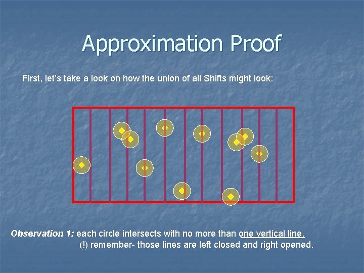 Approximation Proof First, let’s take a look on how the union of all Shifts