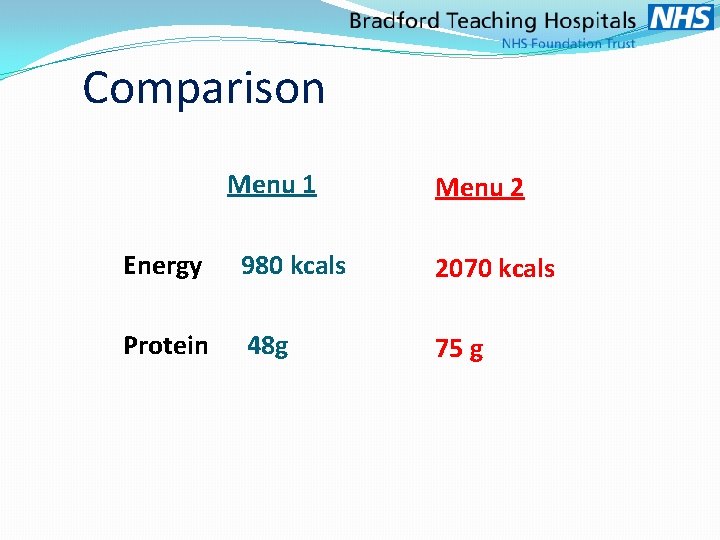 Comparison Menu 1 Menu 2 Energy 980 kcals 2070 kcals Protein 48 g 75