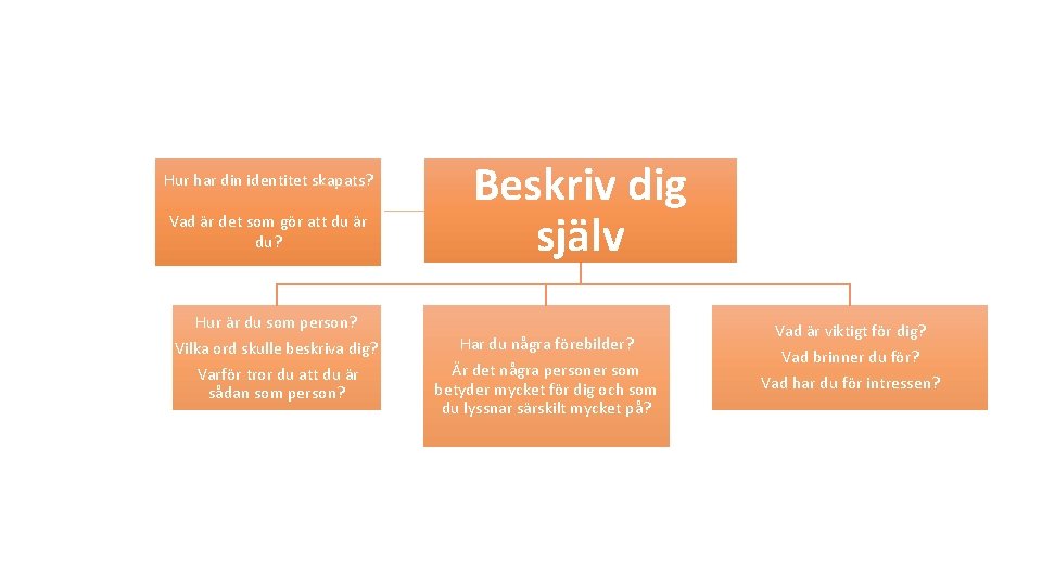 Hur har din identitet skapats? Vad är det som gör att du är du?