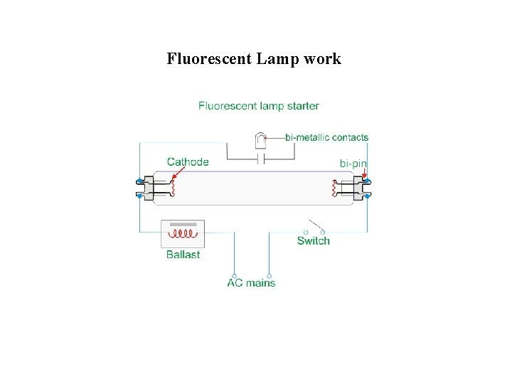 Fluorescent Lamp work 